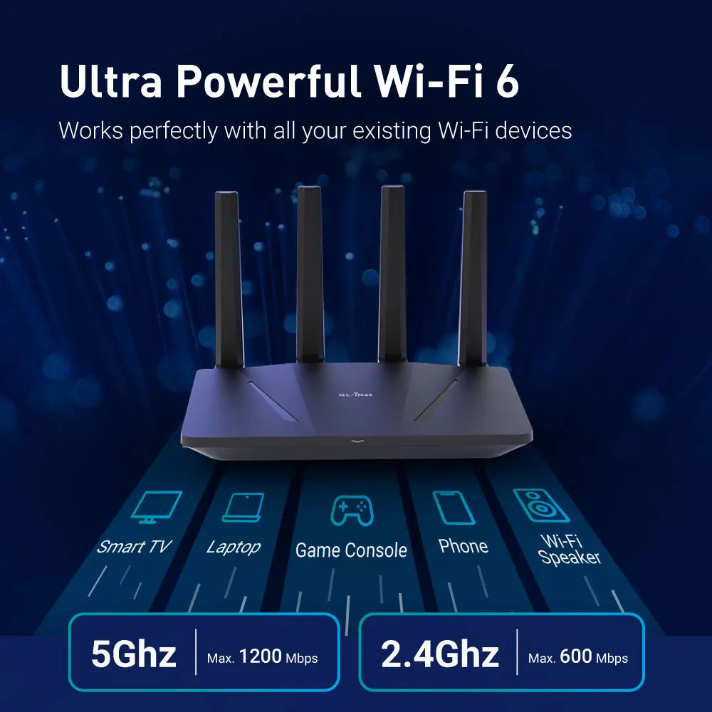 Router GL.iNet Flint AX1800 WiFi 6 (OpenWrt, VPN)