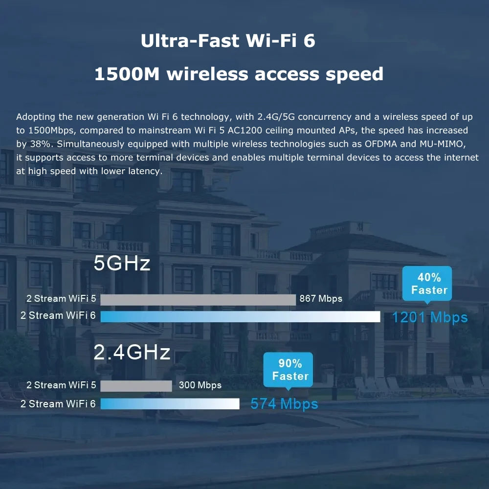 Access point WiFi 6 de techo AX1500 gigabit