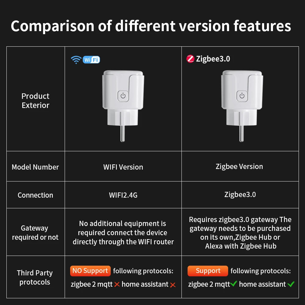 Enchufe inteligente WiFi Tuya con medidor de consumo