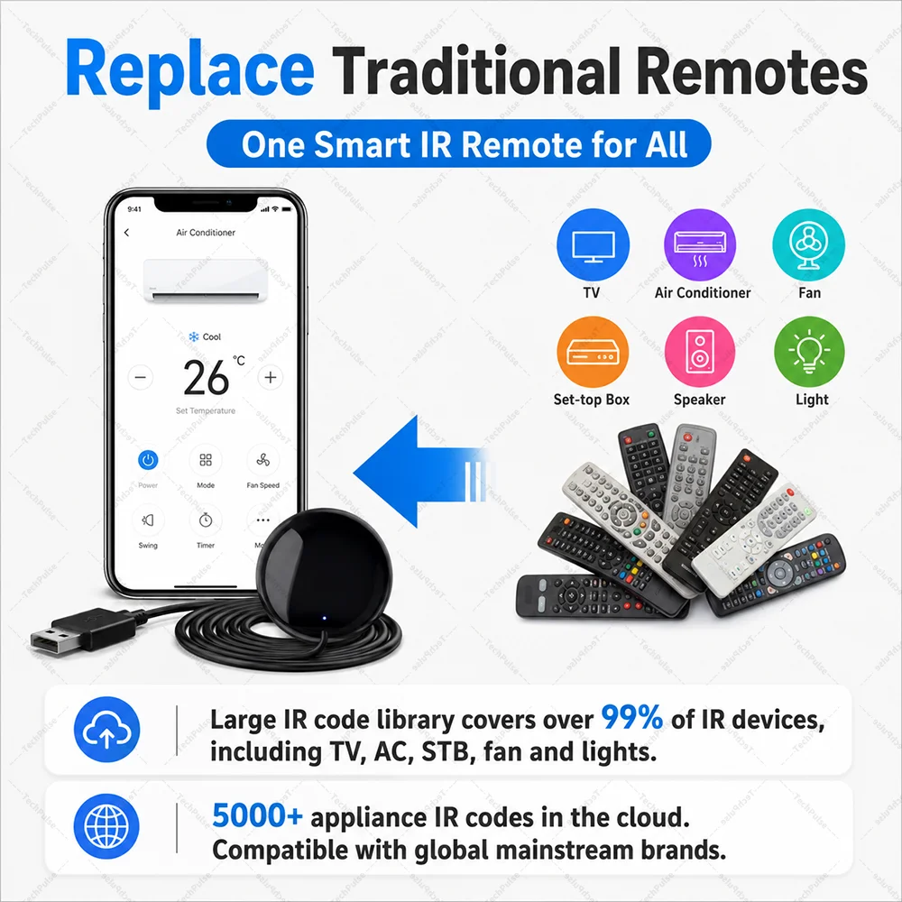Control universal IR WiFi (aire acondicionado y TV)